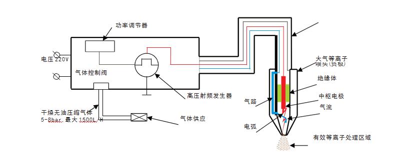 等離子清洗機進行表面處理的優(yōu)點(圖1)